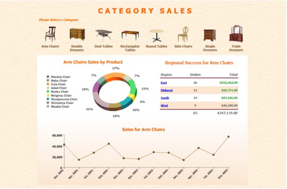 EspressDashboard-Category