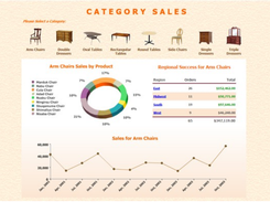 EspressDashboard-Category