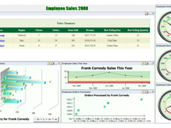 EspressDashboard-Employeesales