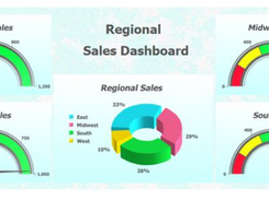 EspressDashboard-Regionalsales