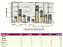 EspressReport-ProductSales