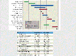 EspressReport-ProjectSchedule