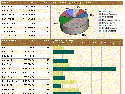 EspressReport-RegionalSales