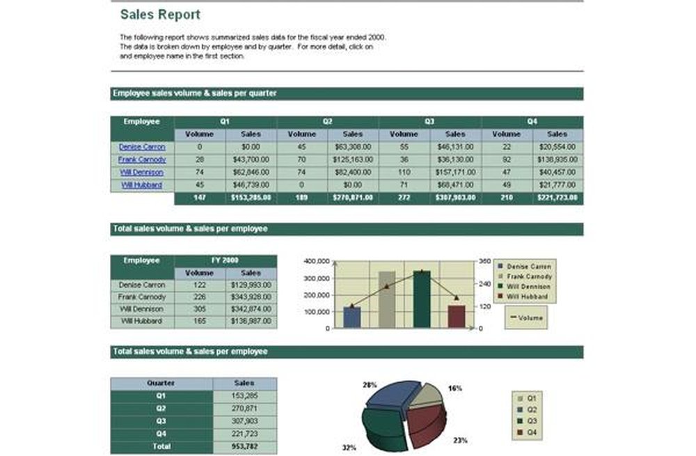 EspressReport-Sales