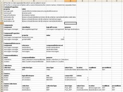 Sample JMS Broker configuration with 2-way clustering