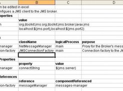 Sample JMS Client configuration from failover unit tests