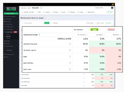 eStoreBrands Screenshot 1