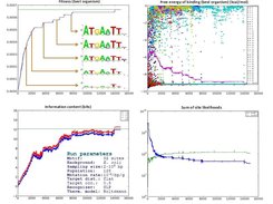 Graphical output from ESTReMo