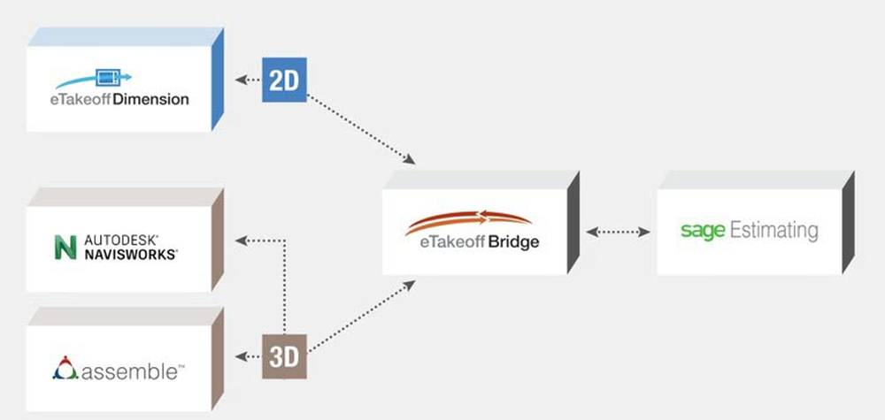 eTakeoff Bridge Screenshot 1