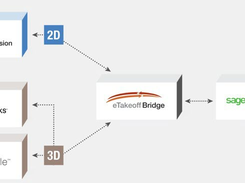 eTakeoff Bridge Screenshot 1