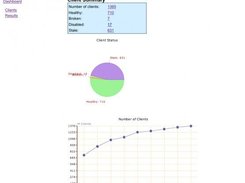 Etch status dashboard