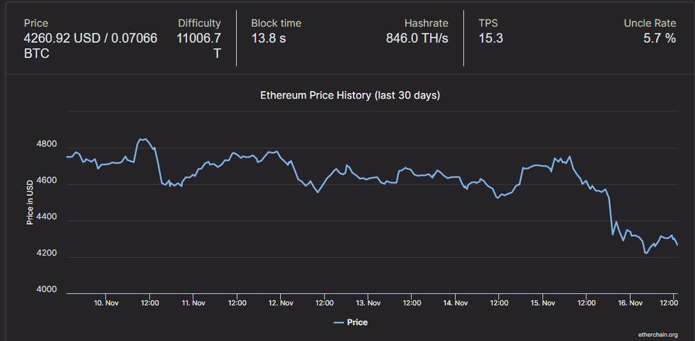 Etherchain Screenshot 1