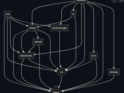 EthereumJS Monorepo Screenshot 1