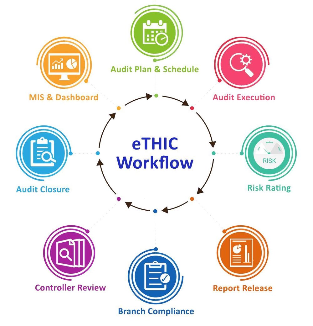 eTHIC Screenshot 1