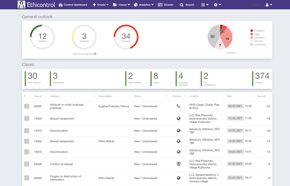 Control dashboard