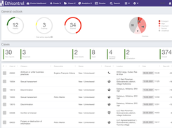 Control dashboard