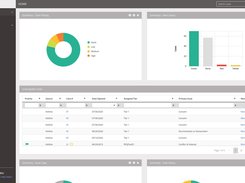 EthicsPoint Incident Management