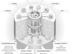 ethosIQ Customer Engagement Platform Screenshot 1