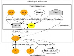 Trace graph representation generated by ETraceTool