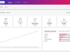 Dashboard Signalize