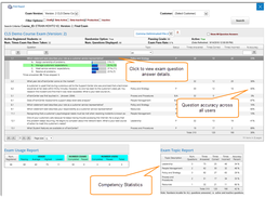 eTrainCenter-Reporting-ExamStatistics