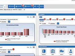 eTurns-Dashboard