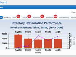 eTurns-InventoryChart