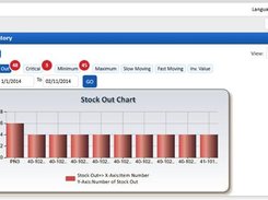 eTurns-StockOutChart