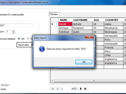 Imported data