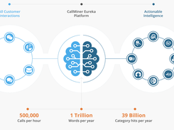 CallMiner Eureka Screenshot 1