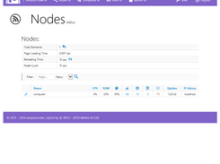 eurysco: System Monitoring