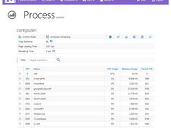 eurysco: Process Control