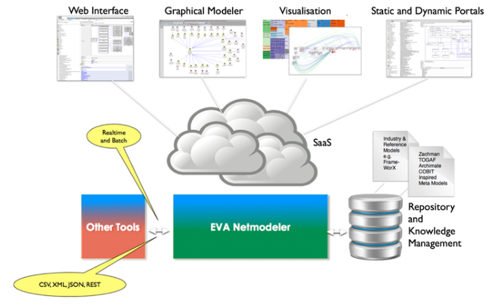 EVA Netmodeler Screenshot 1