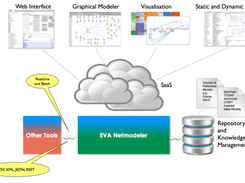 EVA Netmodeler Screenshot 1