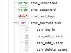 MySQL data browser