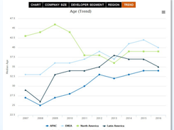 Evans Data Analytics Console Screenshot 1