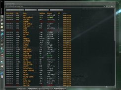 Eve Online Tracker