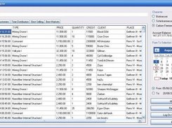 Complete View with wallet data