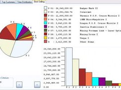 View of best selling stuff