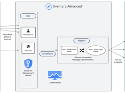 Eventarc Screenshot 1
