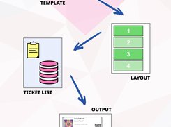 Ticket Layout: define page settings for tickets