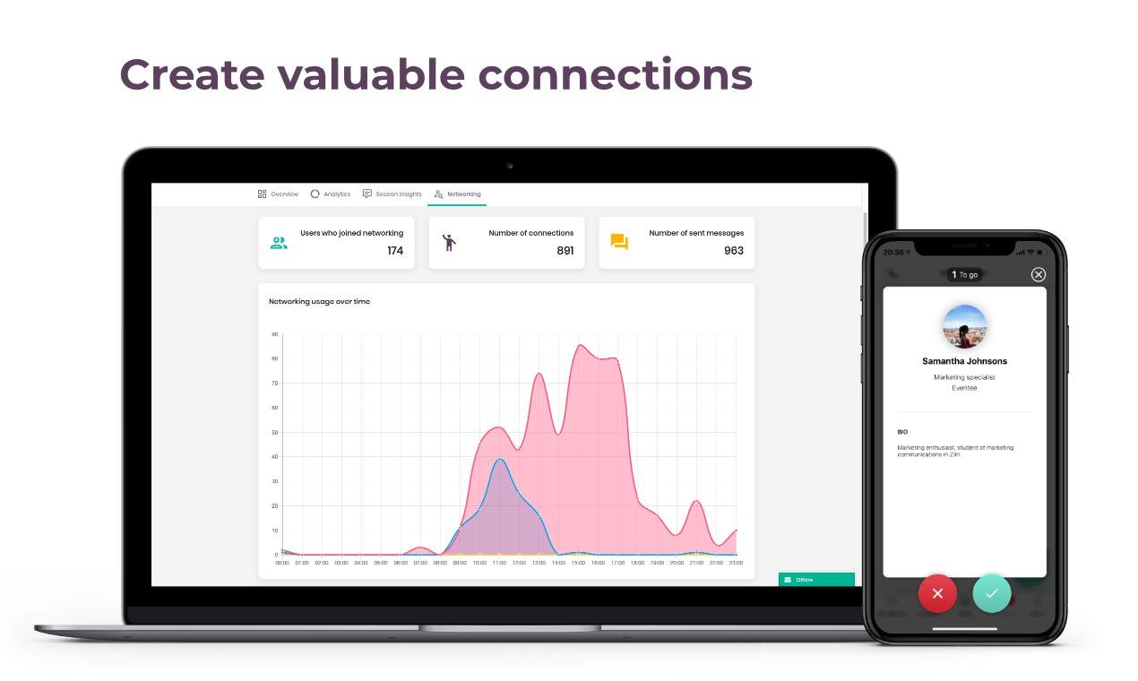 Match-based Networking