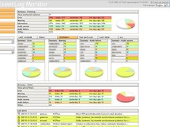 EventLog summary page