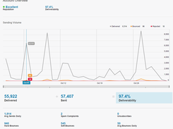 Eventpartners Screenshot 2