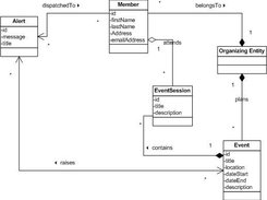 Domain Model