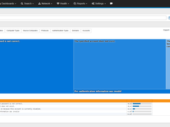 Failed Logons Treemap