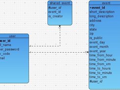 Database ER diagram for EW