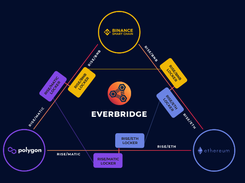 EverBridge Screenshot 1