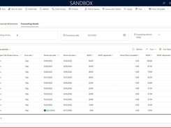 Effort Forecasting For Project