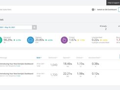 Everlytic Dashboard